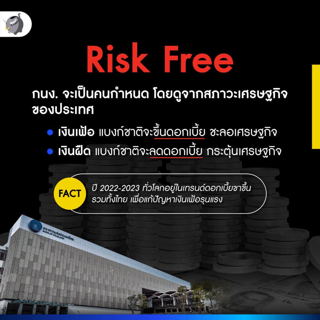 Risk Free