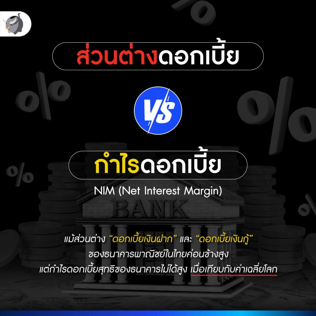 ทำไมดอกเบี้ยแพง ? ธนาคารได้กำไรมากไปหรือเปล่า?
