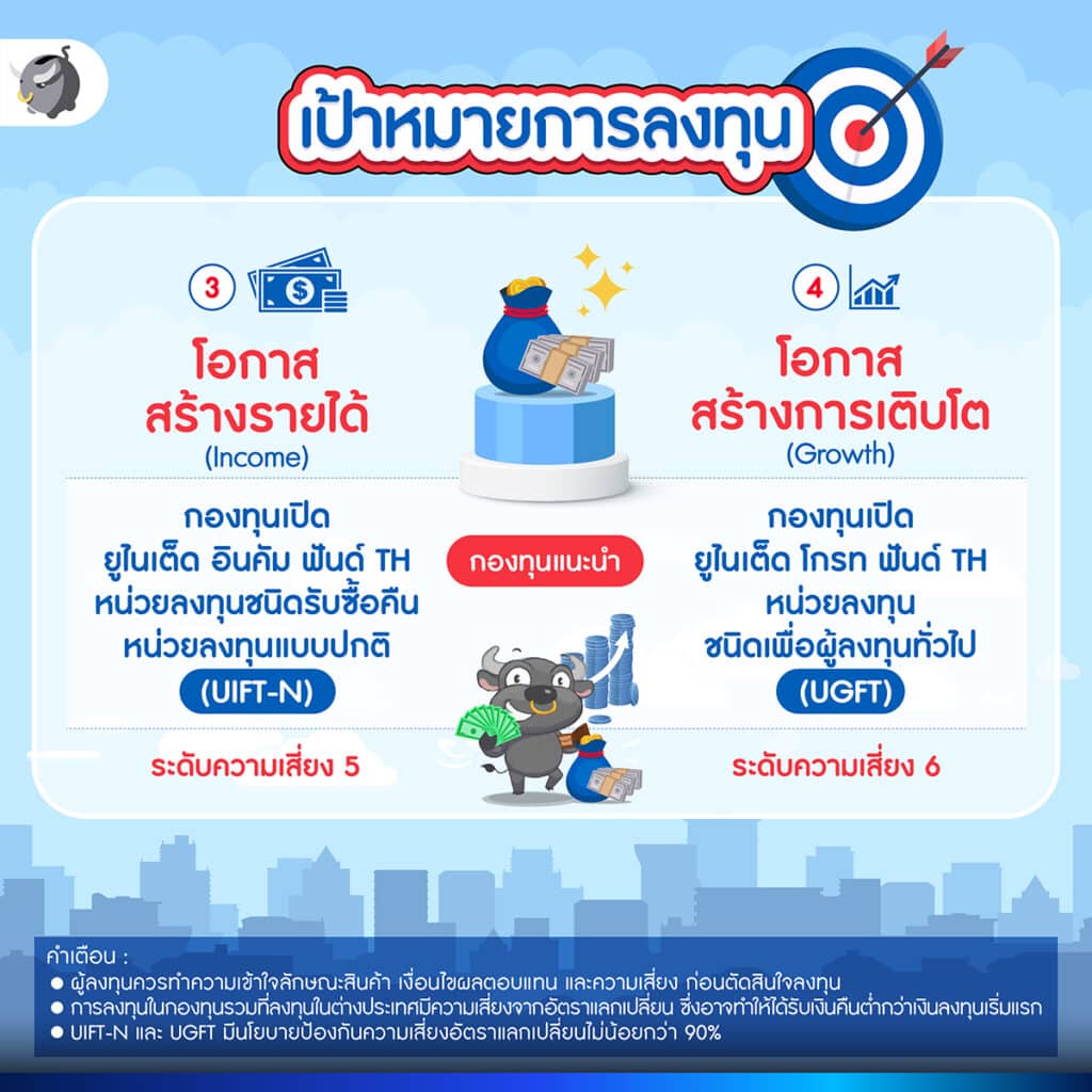 โอกาสสร้างรายได้ (Income)