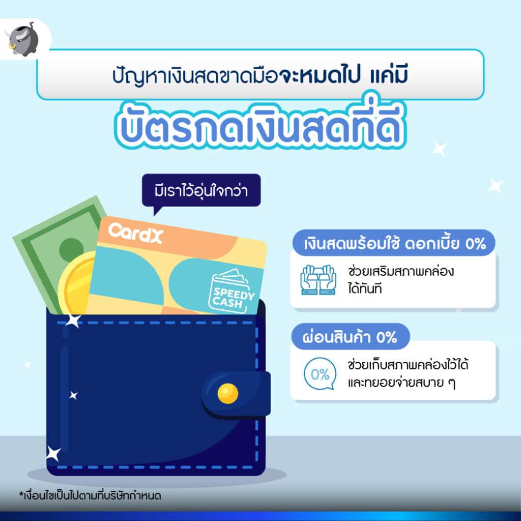 ดอกเบี้ยต่ำที่สุด