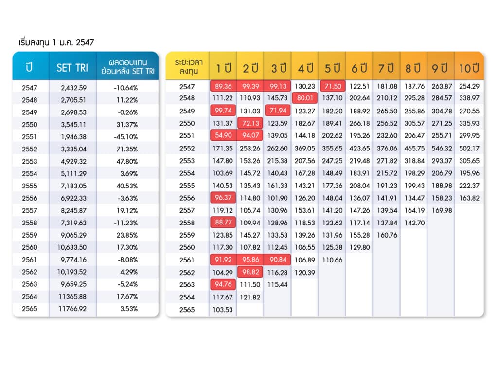 ชี้เป้า 3 กองทุนเวิลด์คลาส รุกสนุก-รับแน่น มีอะไรน่าลงทุน ?