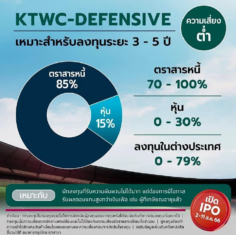 ชี้เป้า 3 กองทุนเวิลด์คลาส รุกสนุก-รับแน่น