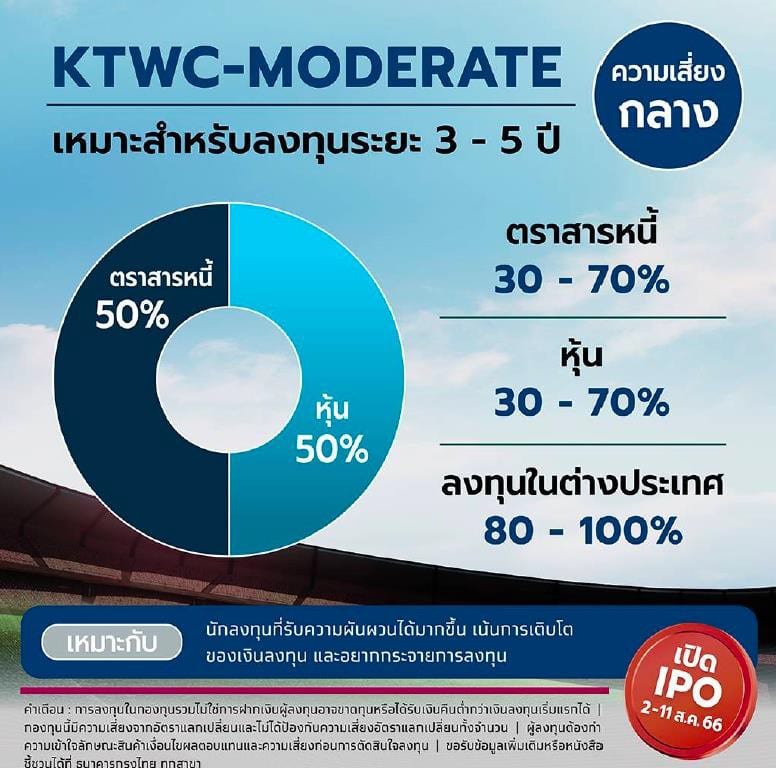 KTWC-MODERATE