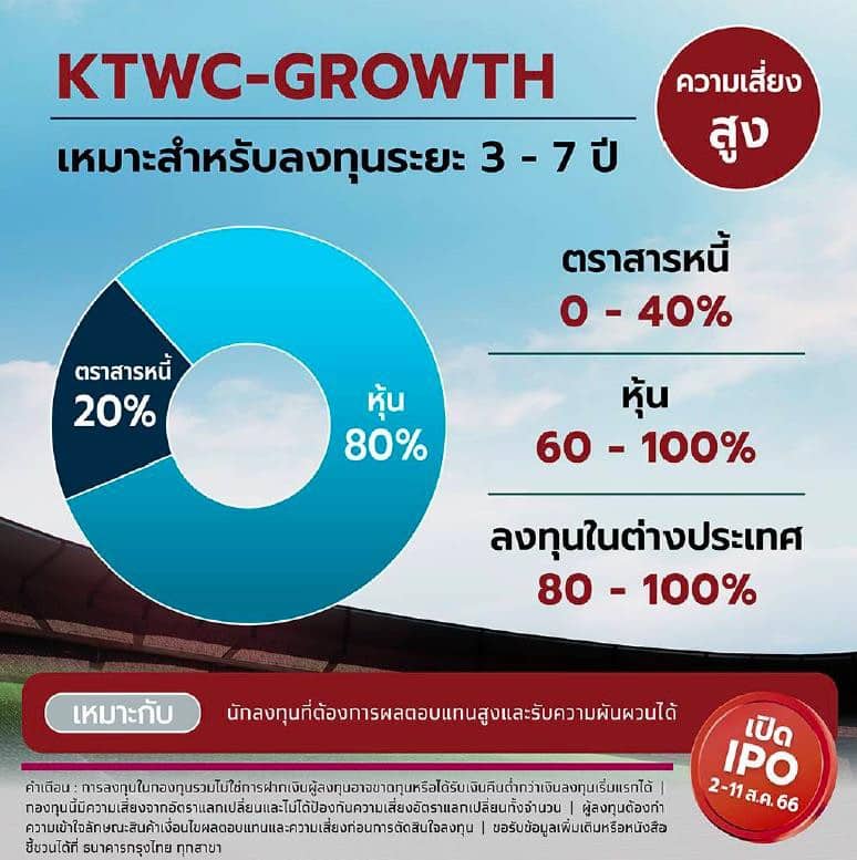 KTWC-GROWTH