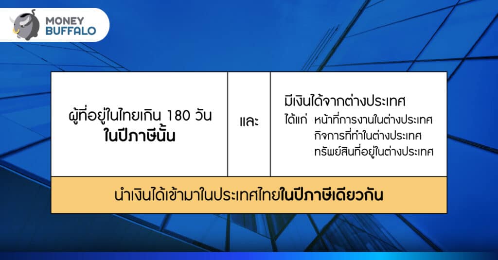 ก่อนหน้านี้บังคับใช้อย่างไร