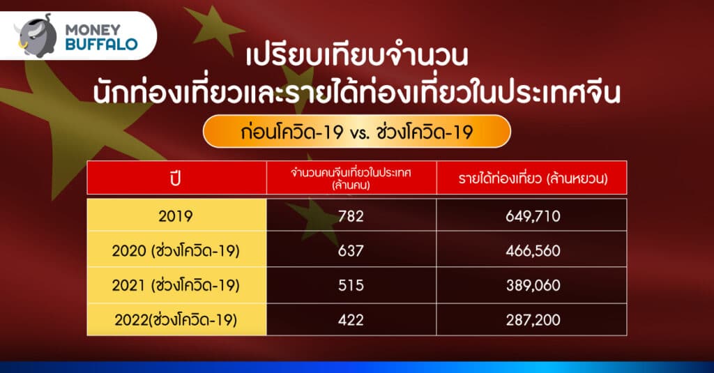 Golden Week ของจีน คืออะไร ธุรกิจไทยต้องระวังอะไร