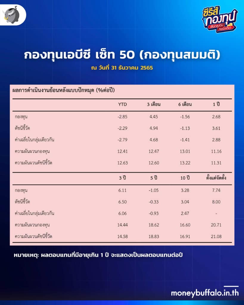 เลือก กองทุนรวมหุ้นแบบ Passive กองไหนดี ? | ซีรีส์กองทุน EP8