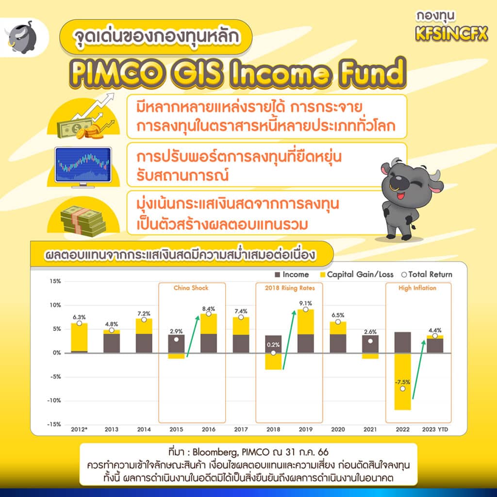 PIMCO GIS Income Fund