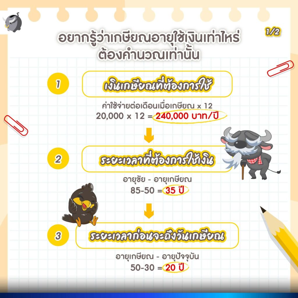 พี่ทุยจะพาไป “คำนวณเงินเกษียณ” แบบง่าย ๆ กันดังนี้