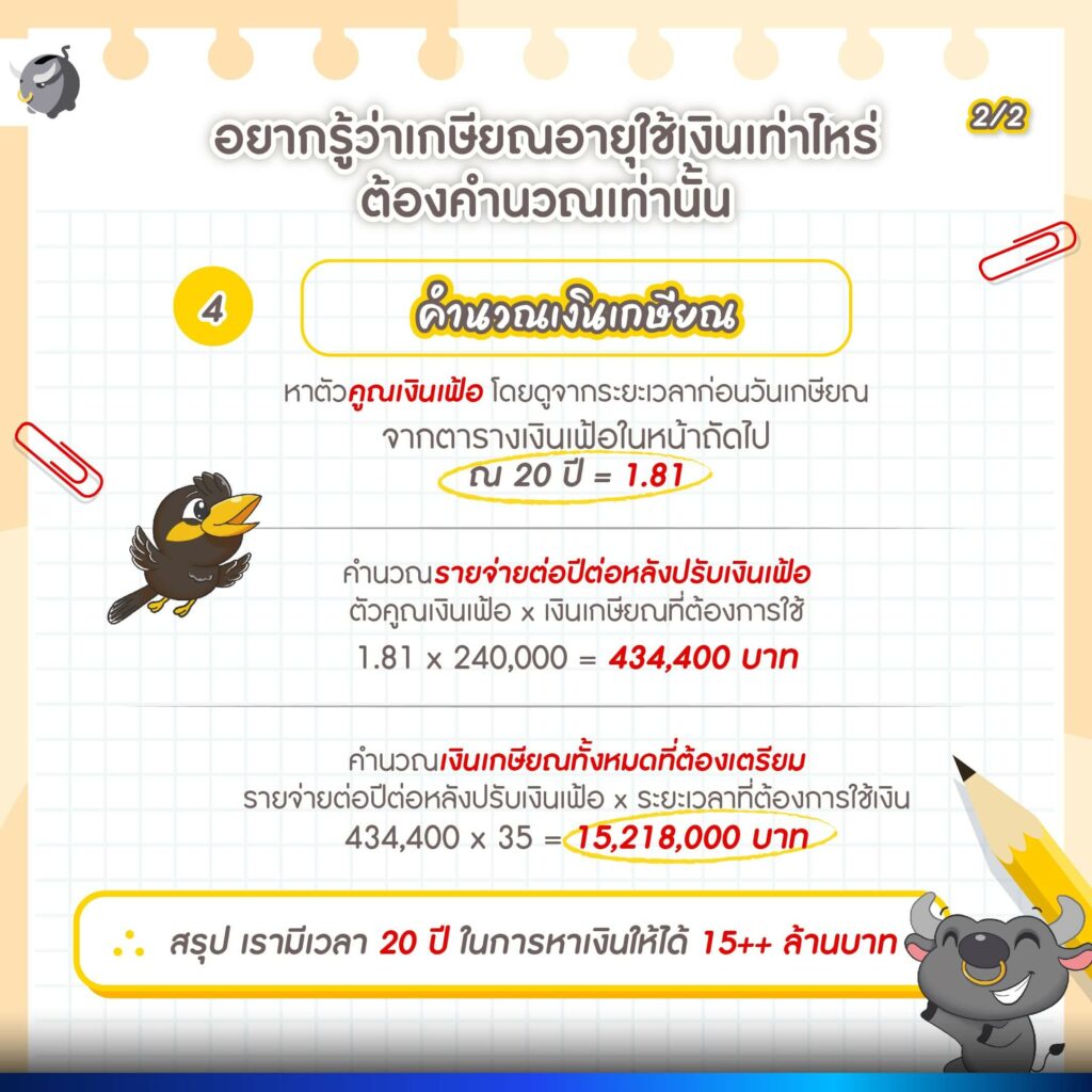 Krungsri The COACH รายการที่รวมทุกเรื่องเงิน ๆ มาให้ฟังง่าย ๆ เอาไปใช้ได้จริง