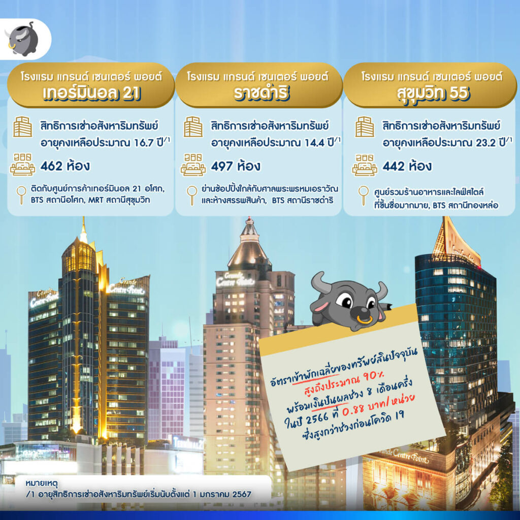 LHHOTEL กองรีทโรงแรมที่ใหญ่ที่สุดในประเทศไทย เตรียมลงทุนโรงแรมใหม่พัทยา