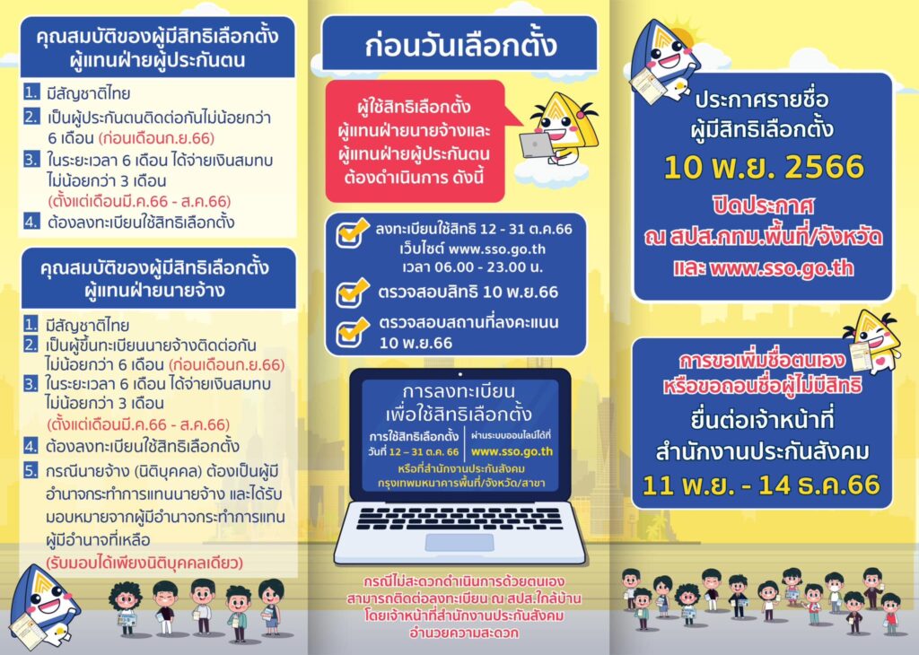 ผู้มีสิทธิ เลือกตั้งประกันสังคม 2566