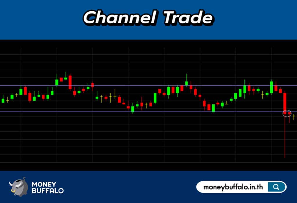 กรอบแนวรับ แนวต้าน หรือ Channel Trade cut loss