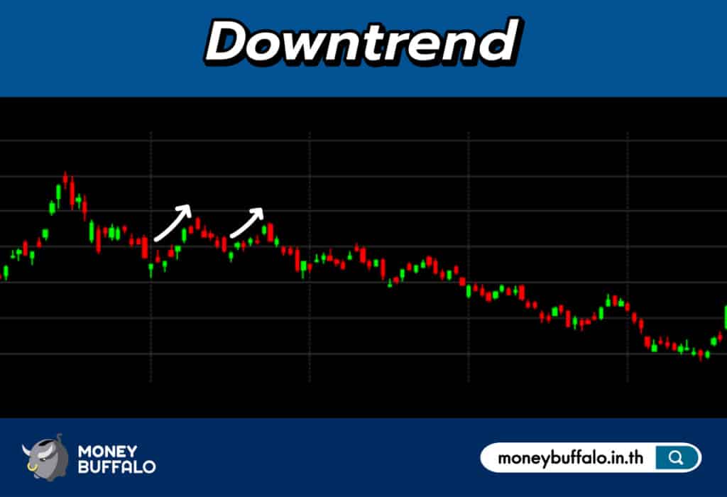 Downtrend Dow Theory