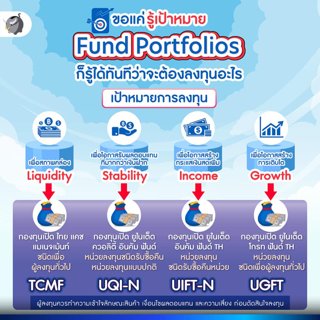 เจาะลึก 4 ธีมการลงทุนของ Fund Portfolios จาก UOB x UOBAM