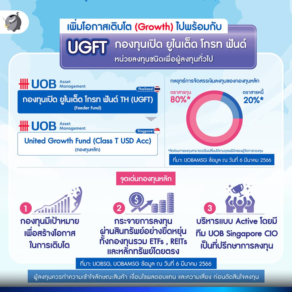 UGFT กองทุนเปิด ยูไนเต็ด โกรท ฟันด์ – หน่วยลงทุนชนิดเพื่อผู้ลงทุนทั่วไป