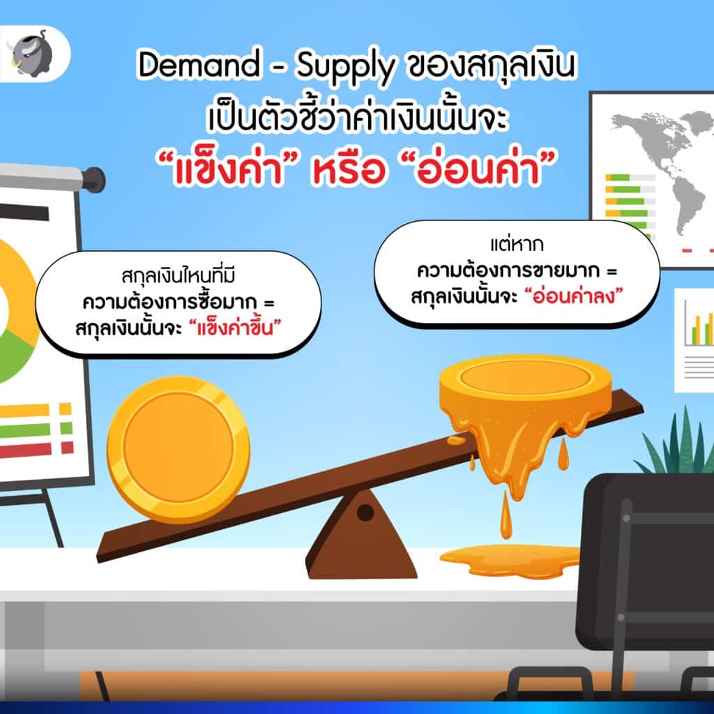 ปัจจัยที่ทำให้ ค่าเงิน แข็งค่า-อ่อนค่า