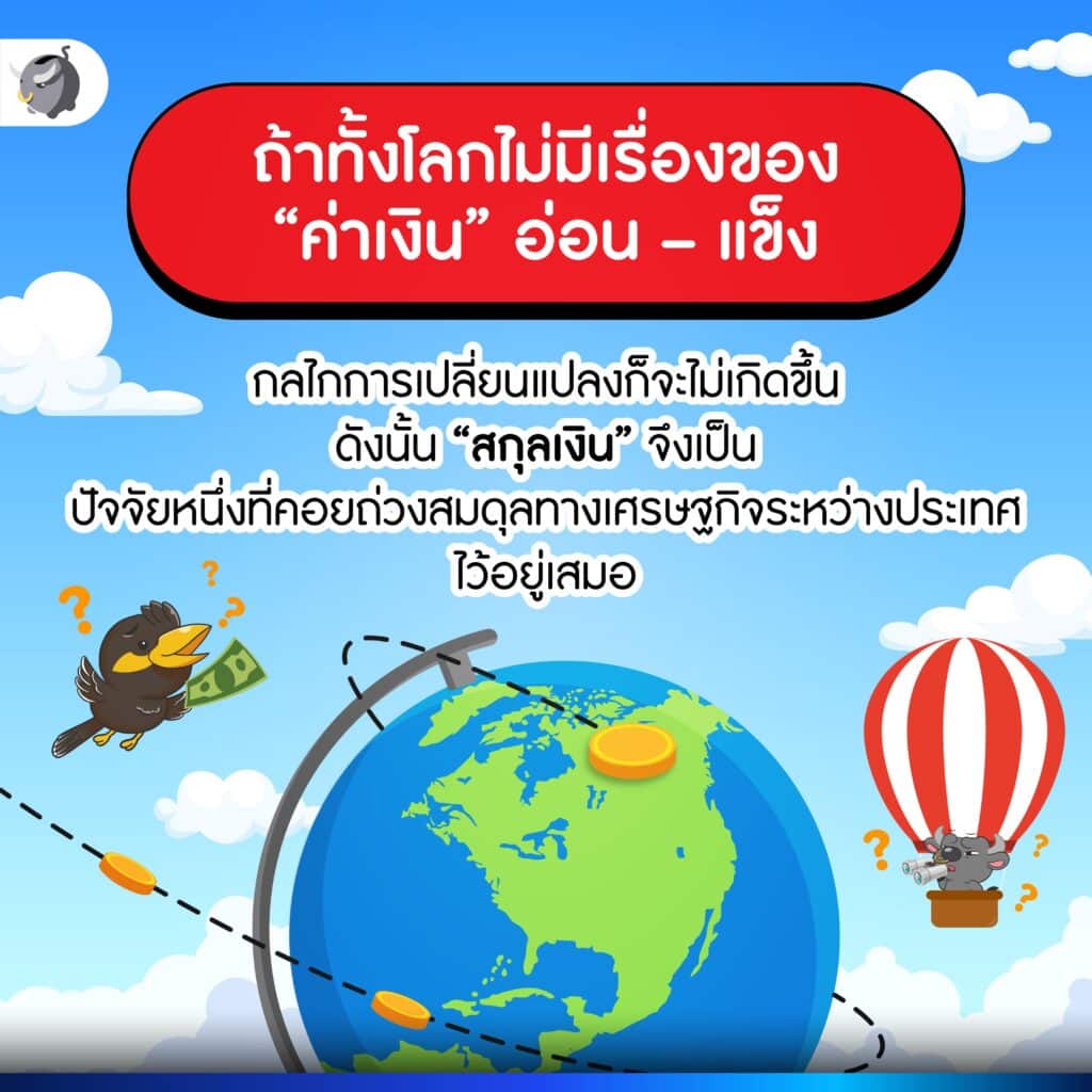 ค่าเงิน แข็งค่า-อ่อนค่า