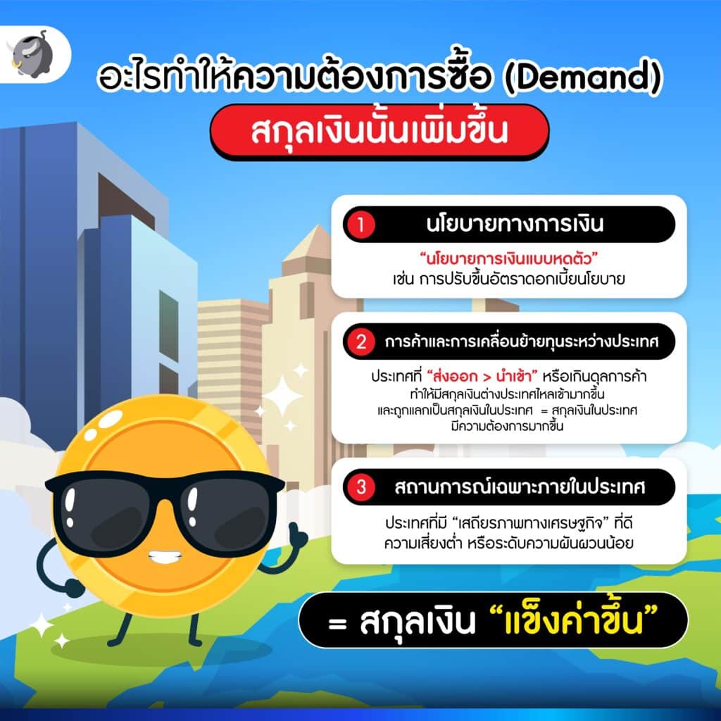 ความต้องการซื้อ (Demand)