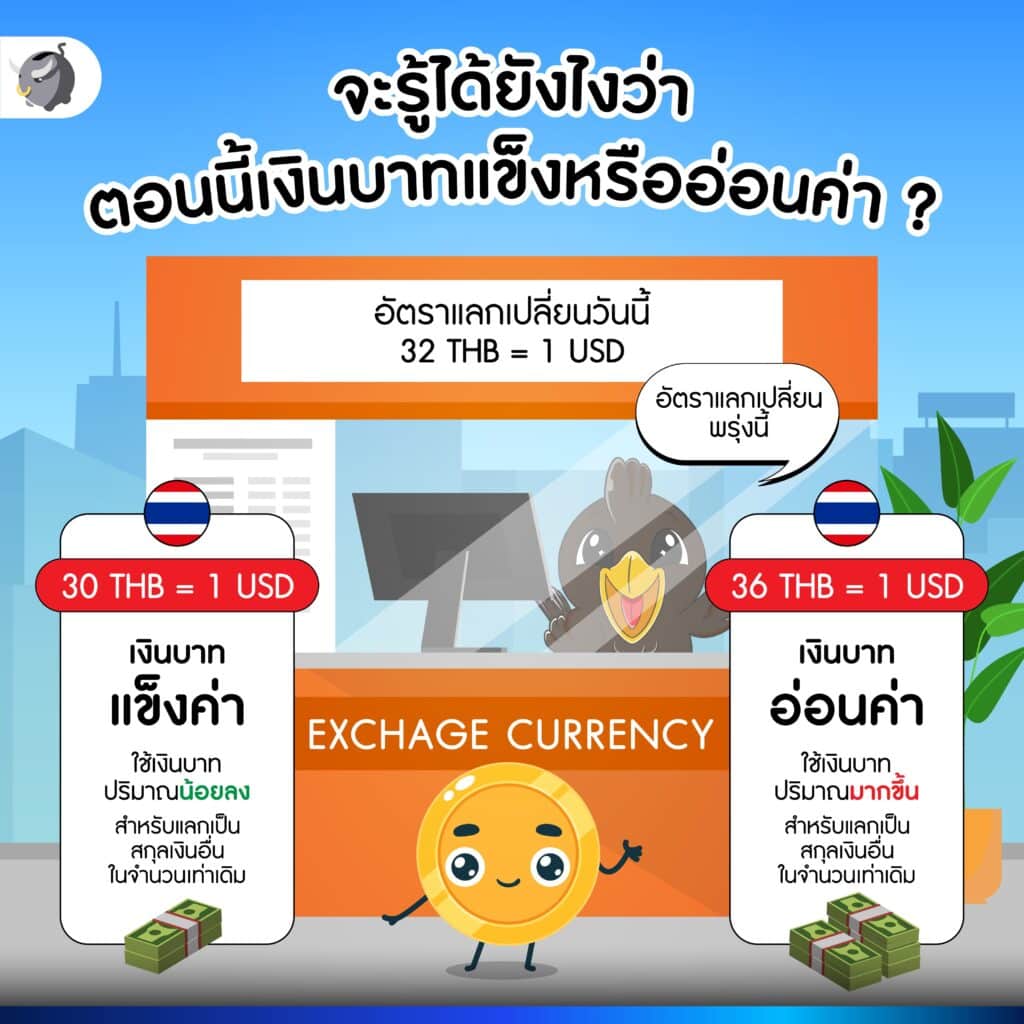 ค่าเงินแข็งค่า-อ่อนค่า ดูยังไง