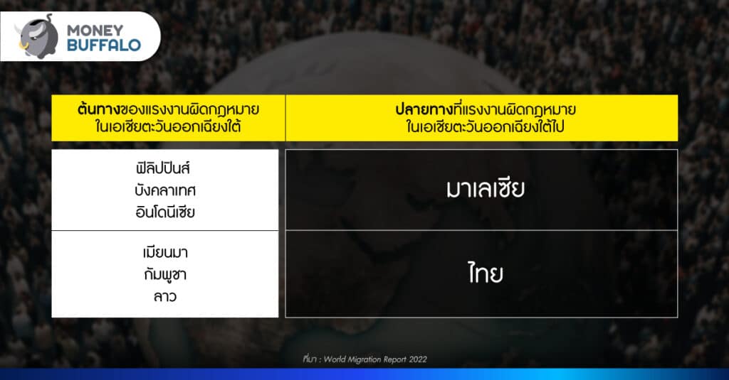 เส้นทางหลักของแรงงานผิดกฎหมายในเอเชียตะวันออกเฉียงใต้