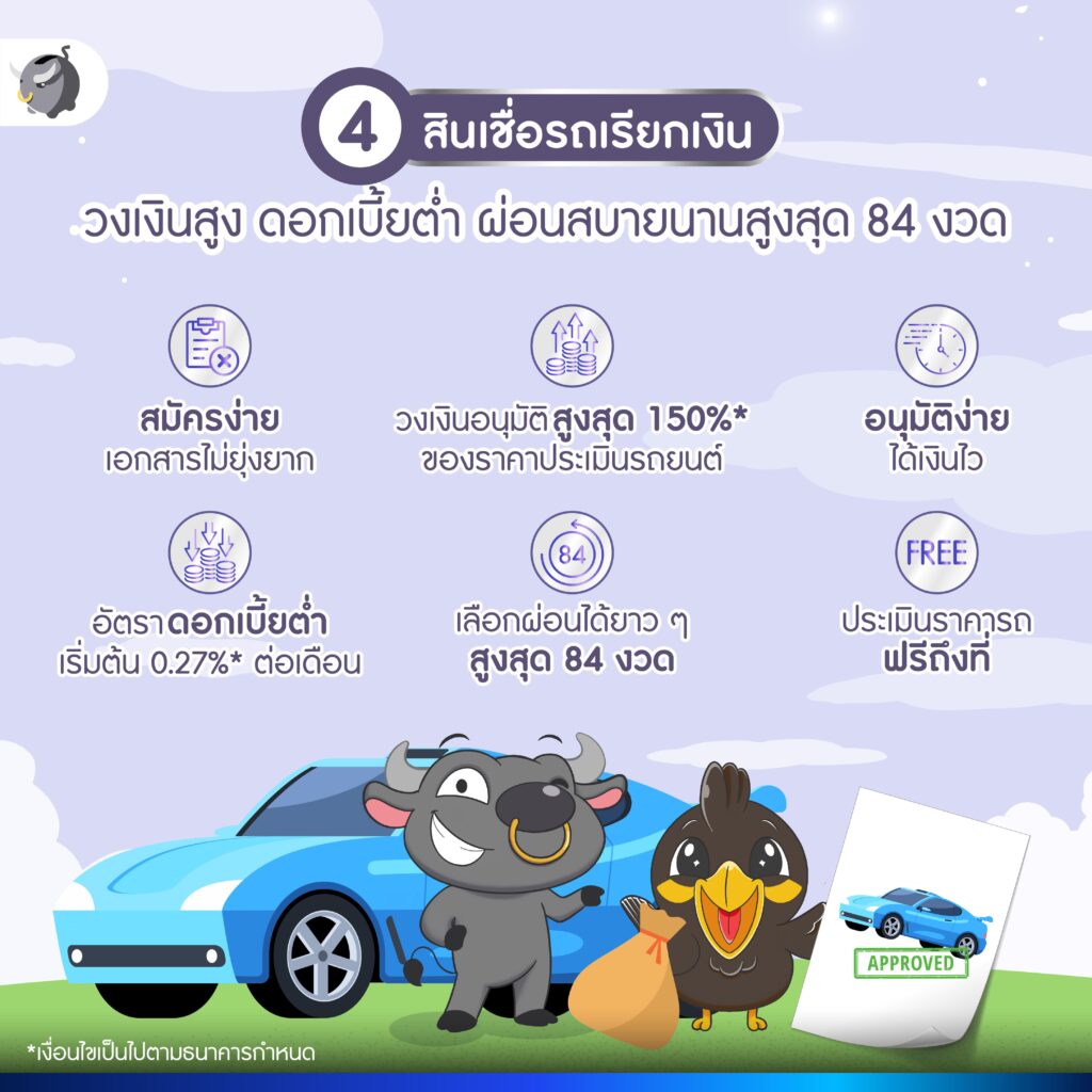 4. สินเชื่อรถเรียกเงิน วงเงินสูง ดอกเบี้ยต่ำ ผ่อนสบายนานสูงสุด 84 งวด