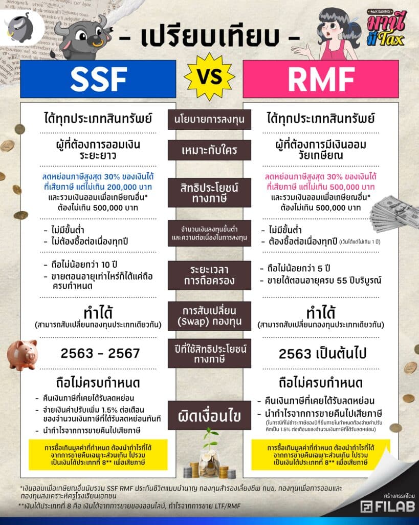 เปรียบเทียบ SSF vs RMF ลดหย่อนได้เท่าไหร่
