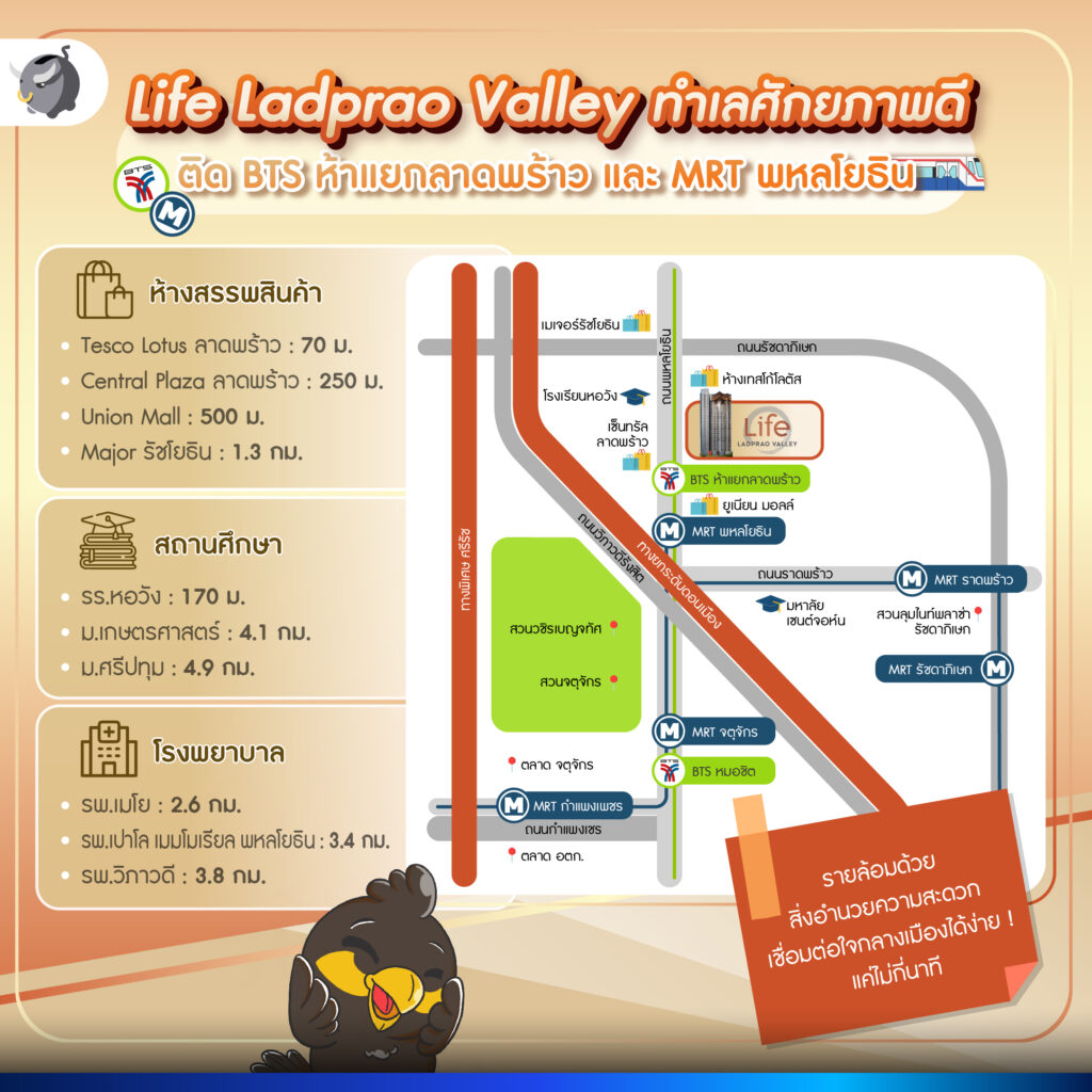 5 เหตุผลที่ทำให้ Life Ladprao Valley เป็นคอนโดตัวเต็งย่านห้าแยกลาดพร้าว