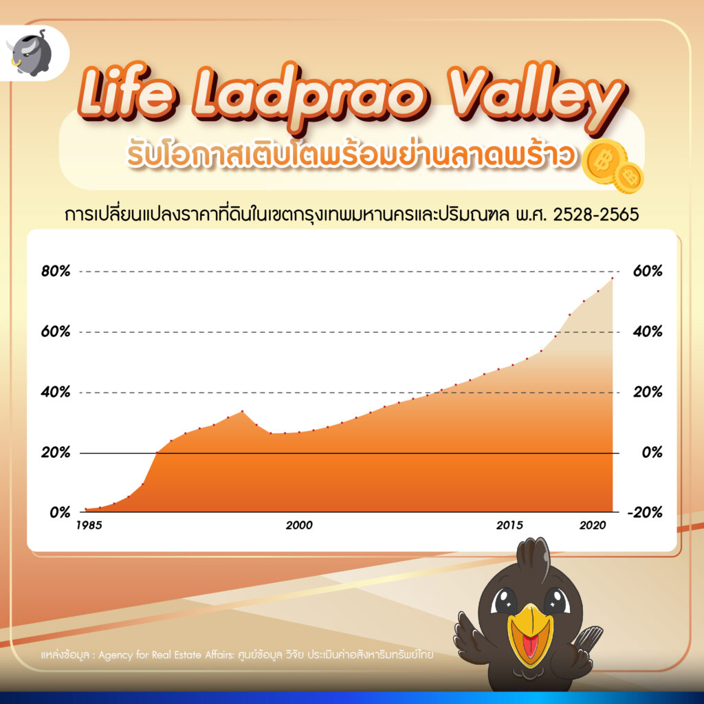 5. รับโอกาสการเติบโตพร้อมย่านลาดพร้าว