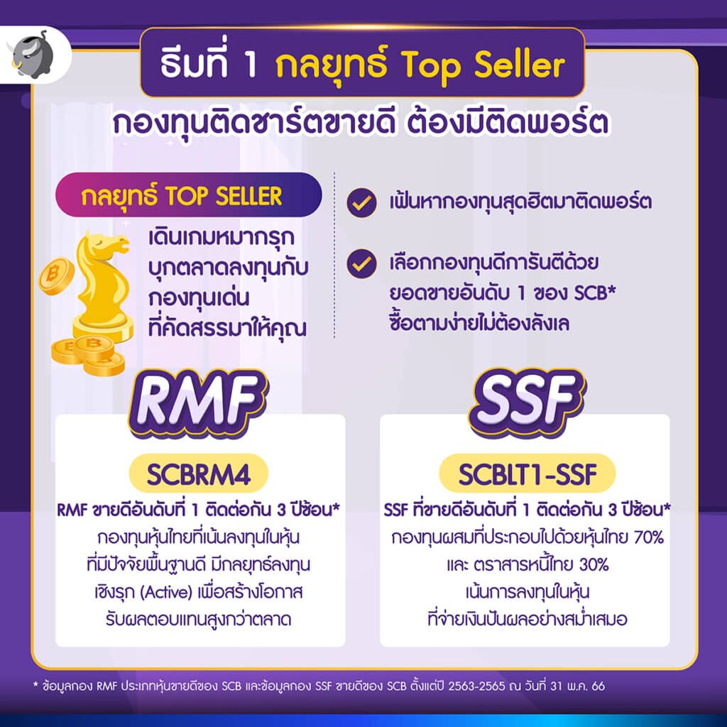 [ชี้เป้า] SSF/RMF จาก SCB ลงทุนตามธีม รับสิทธิลดหย่อนภาษีได้ตามใจ