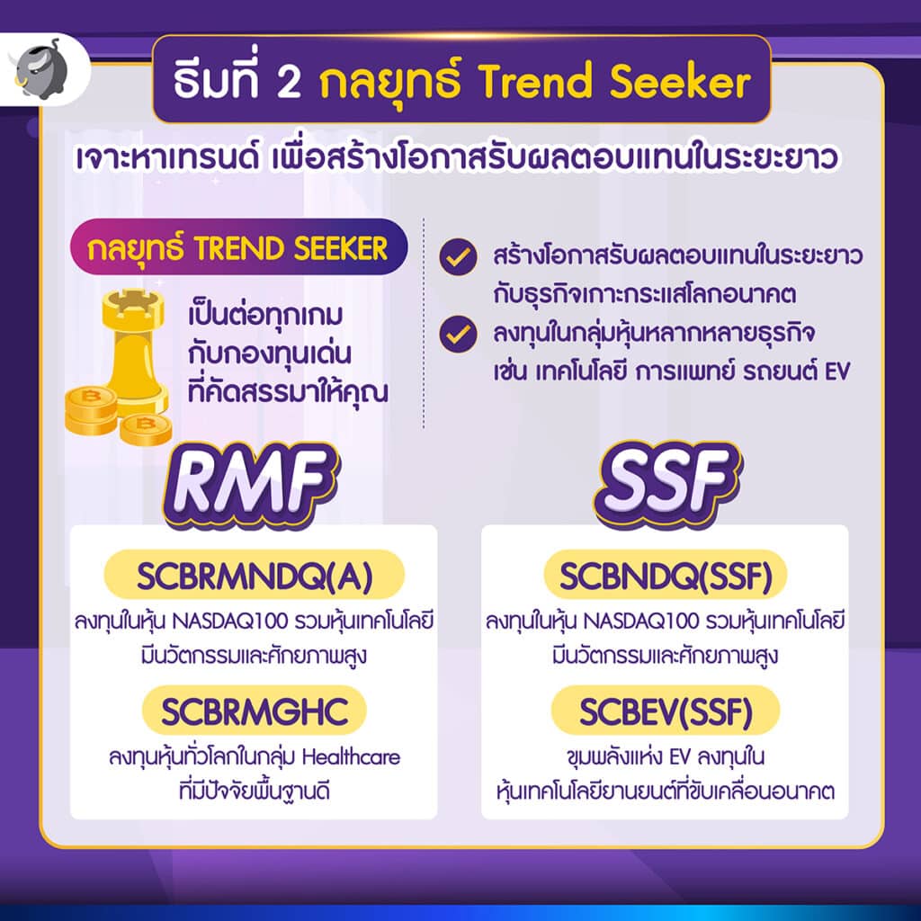 ธีมที่ 2 กลยุทธ์ Trend Seeker เจาะหาเทรนด์ เพื่อสร้างโอกาสรับผลตอบแทนในระยะยาว 