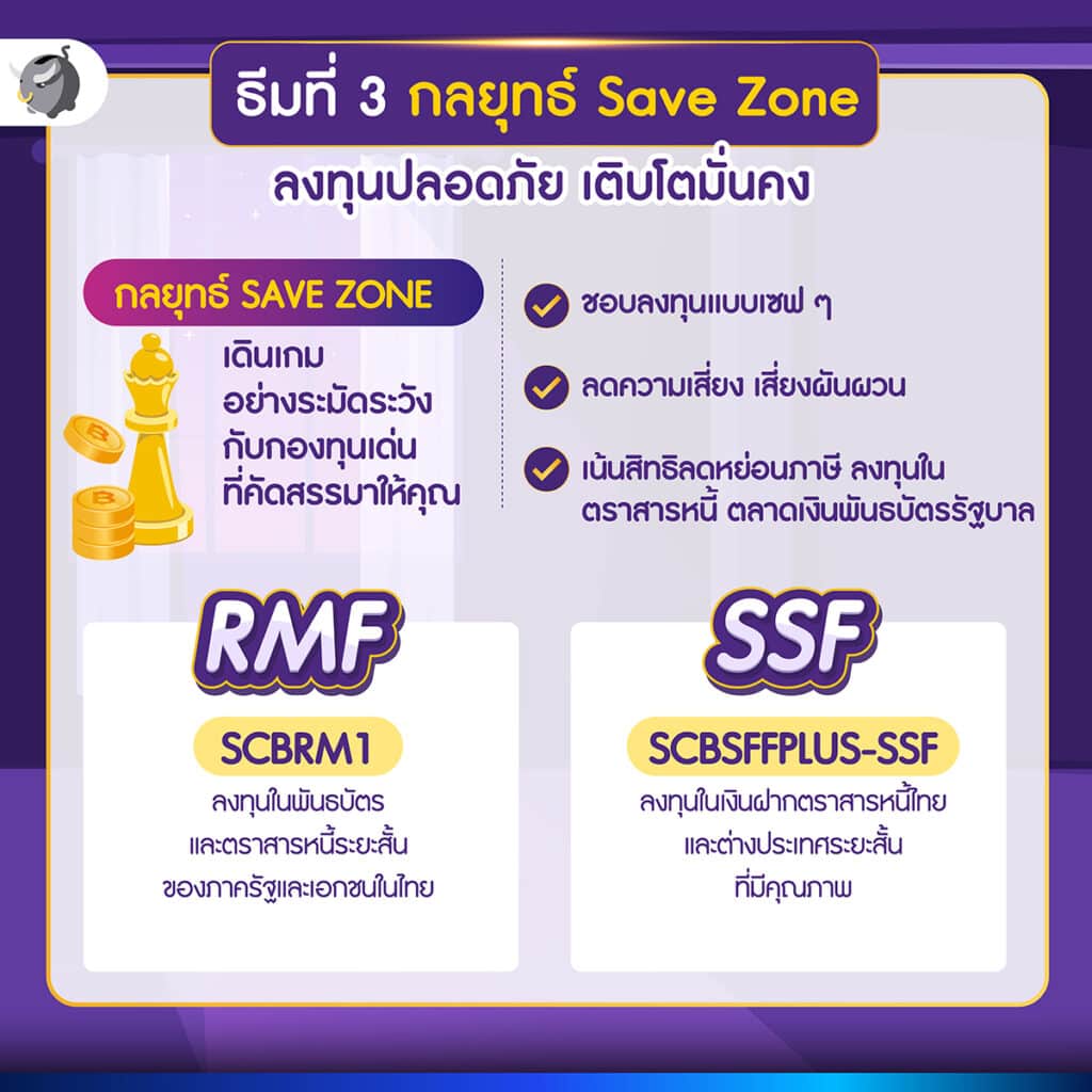 ธีมที่ 3 กลยุทธ์ Save Zone ลงทุนปลอดภัย เติบโตมั่นคง