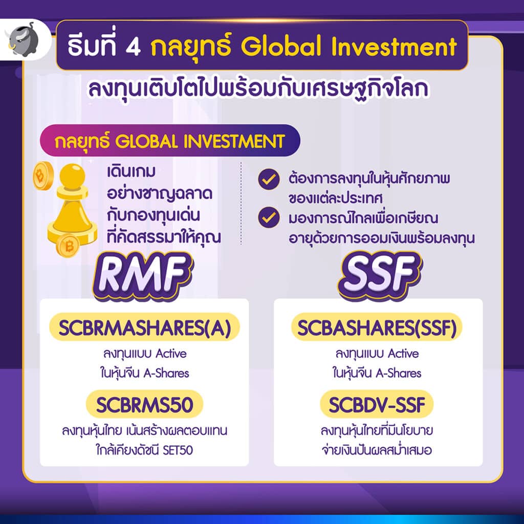 ธีมที่ 4 กลยุทธ์ Global Investment ลงทุนเติบโตไปพร้อมกับเศรษฐกิจโลก 