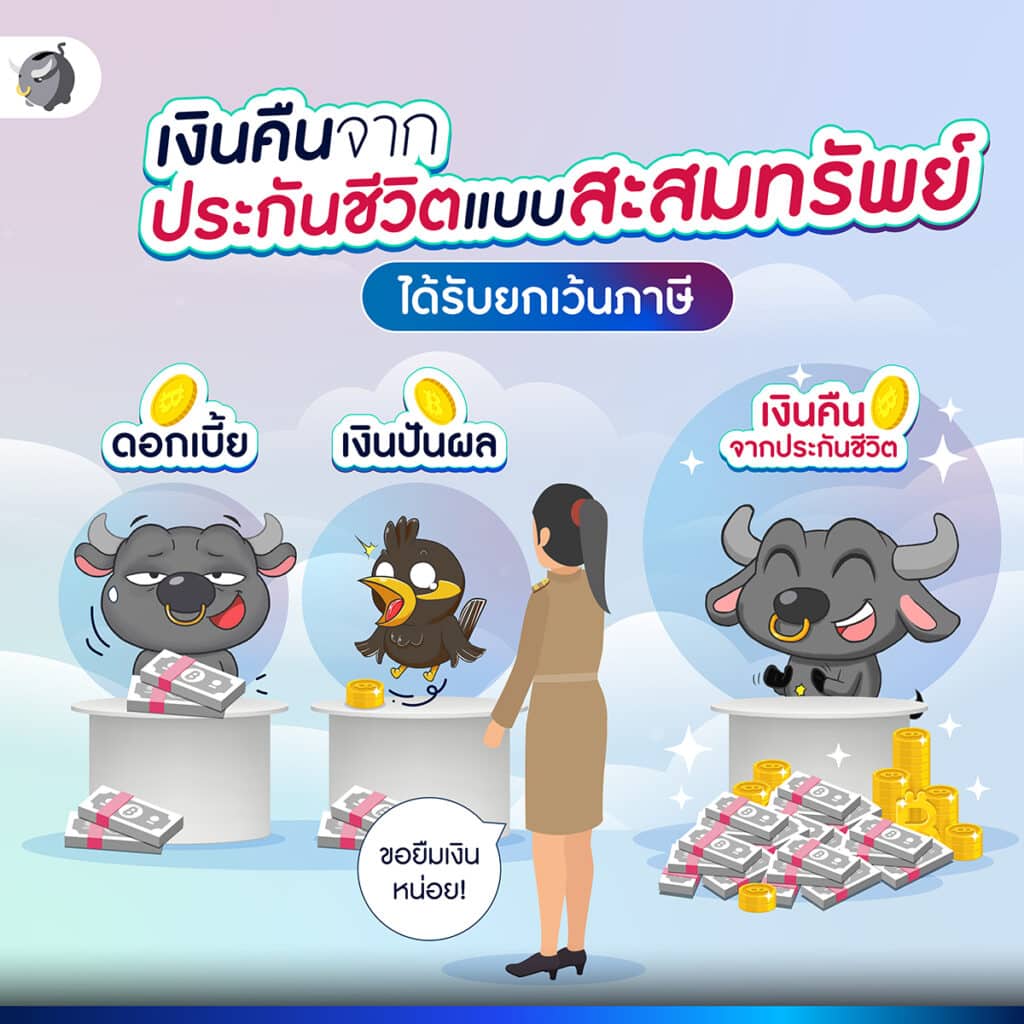 3. เงินคืนจากประกันชีวิตแบบสะสมทรัพย์ ได้รับยกเว้นภาษี