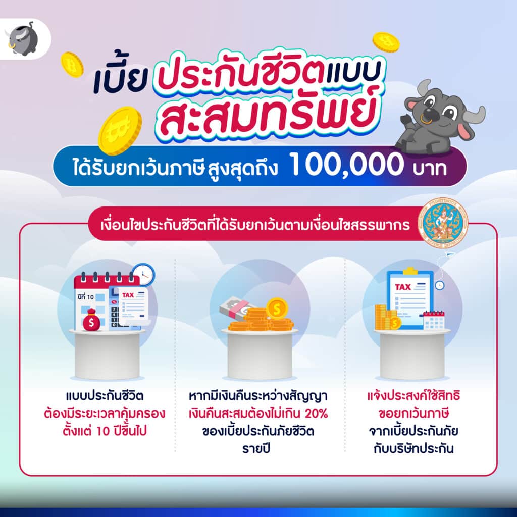 เบี้ยประกันชีวิต