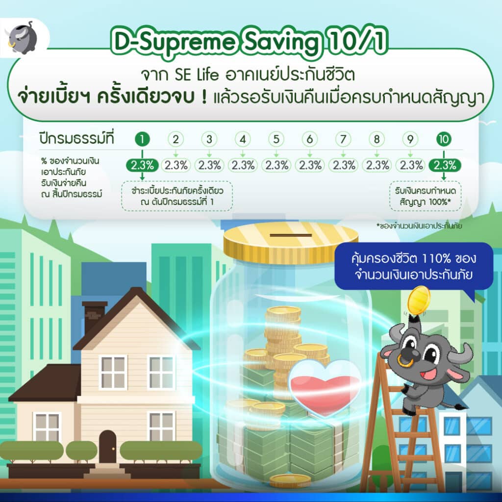ประกันชีวิตสะสมทรัพย์ D-Supreme Saving 10/1