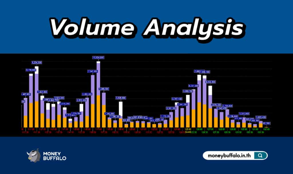 การใช้ Volume Analysis ดูแนวรับแนวต้าน