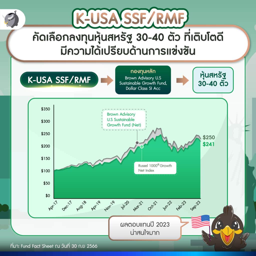 สหรัฐอเมริกา