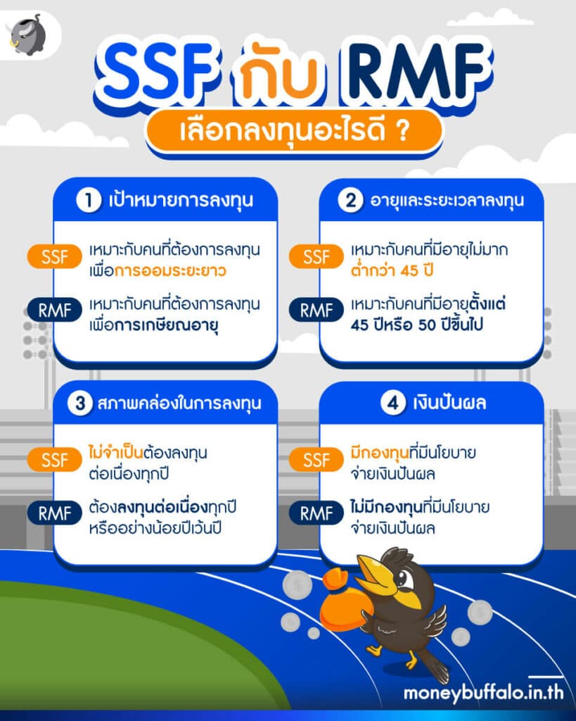 SSF กับ RMF เลือกลงทุนอะไรดี ?