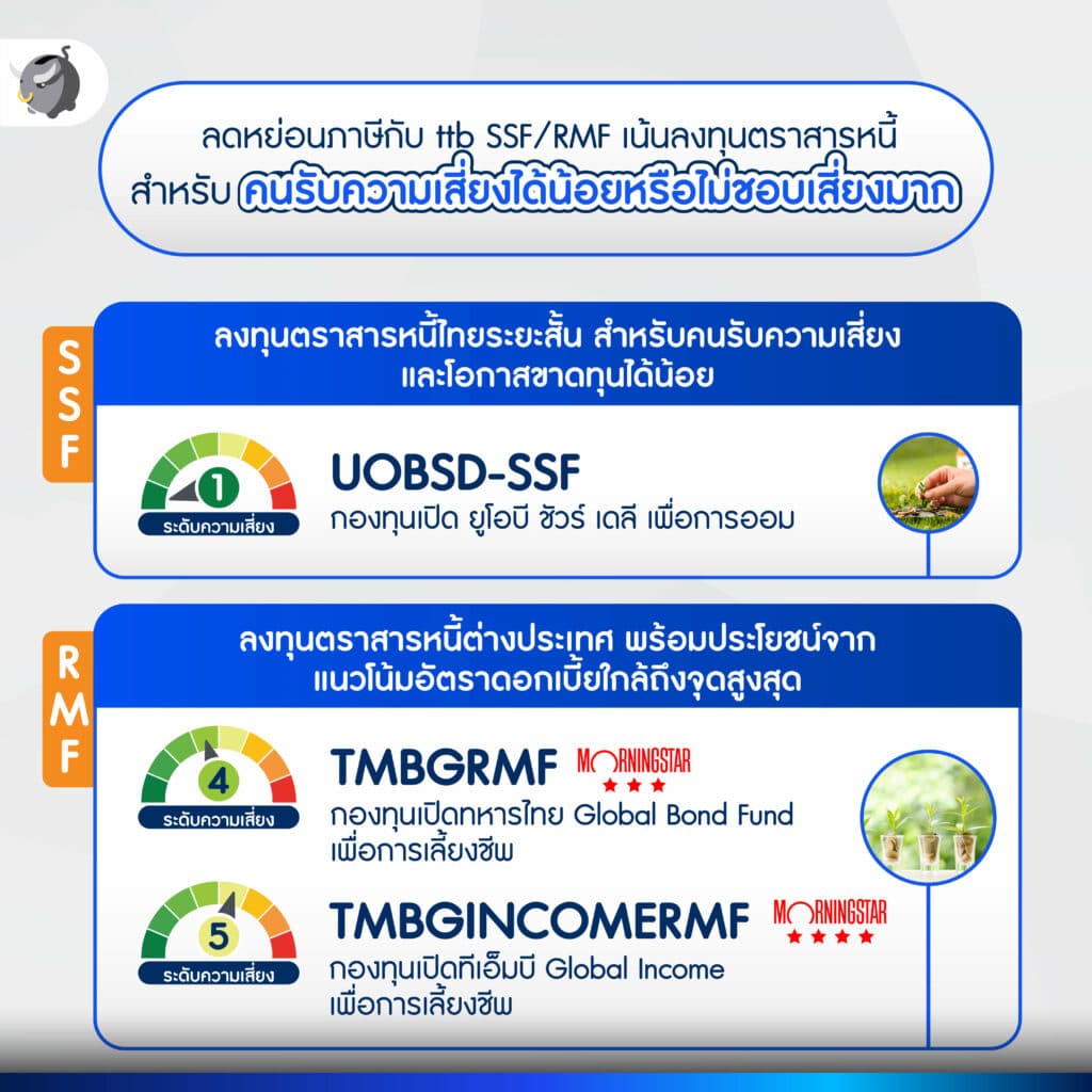 แจกโพย SSF/RMF กับ ttb ผลตอบแทนดี ลดหย่อนภาษีได้
