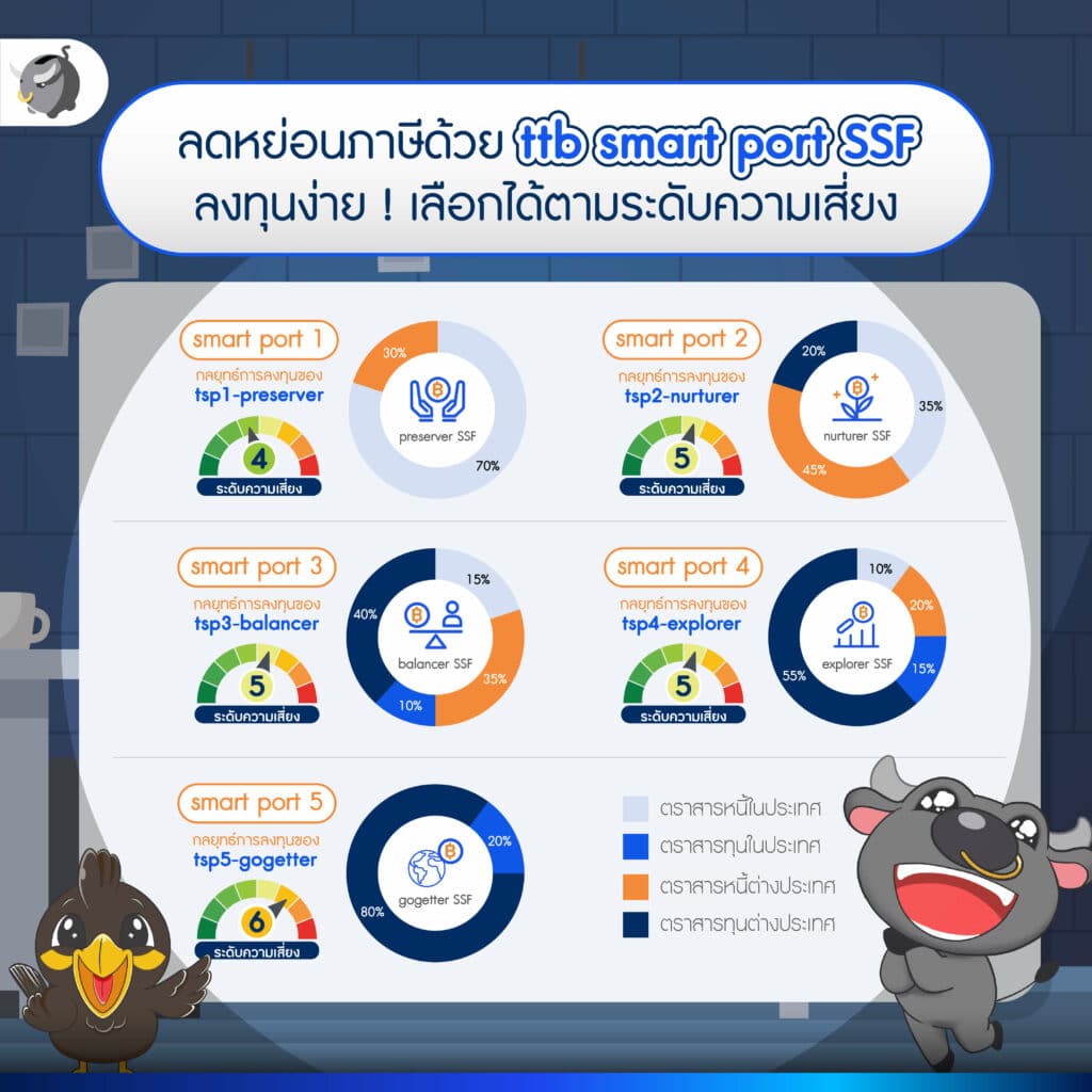 แจกโพย SSF/RMF กับ ttb ผลตอบแทนดี ลดหย่อนภาษีได้