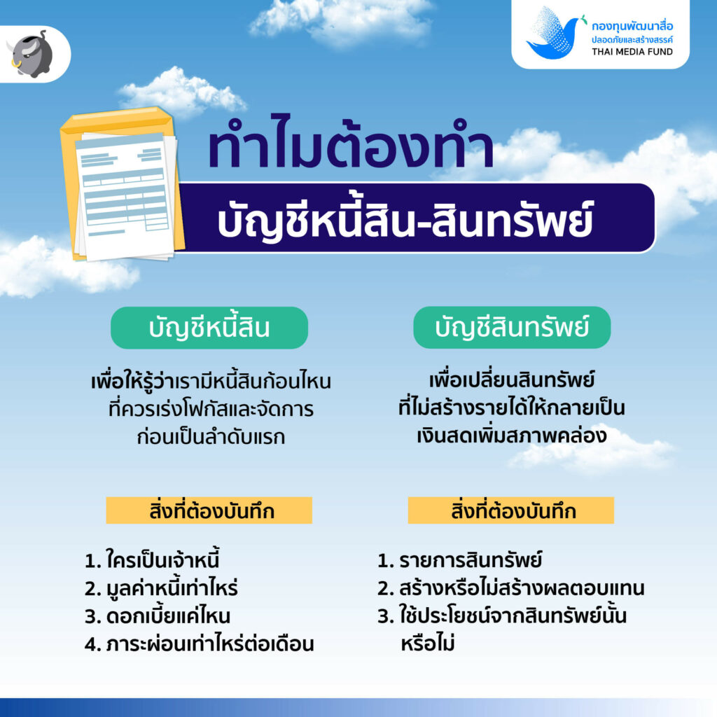 ทำบัญชีหนี้สิน-สินทรัพย์ เคล็ดลับเพิ่มเงินสด ลดภาระหนี้แบบง่าย ๆ | ชีวิตดีปลดหนี้ไว EP6
