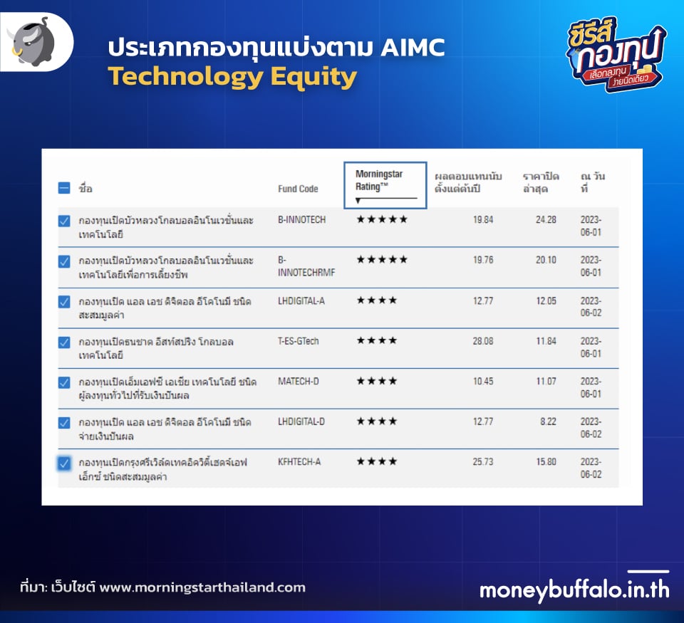 วิธีคัดเลือกกองทุนรวมต่างประเทศ คัดเลือกยังไง ?