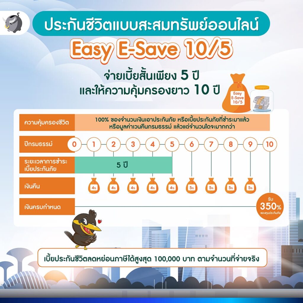 ประกันชีวิตแบบสะสมทรัพย์ออนไลน์ Easy E-Save 10/5 จาก FWD 