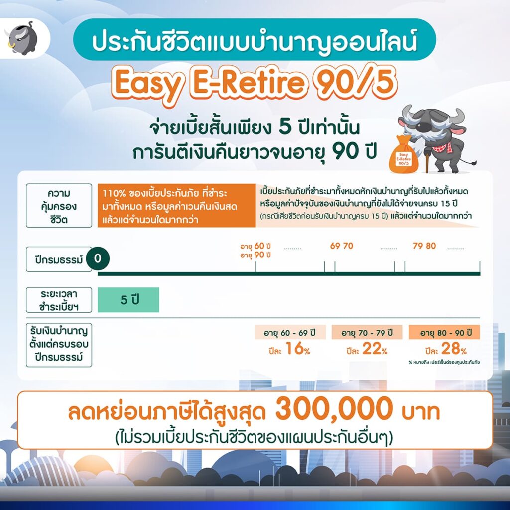 ประกันชีวิตแบบบำนาญ Easy E-Retire 90/5 จาก FWD