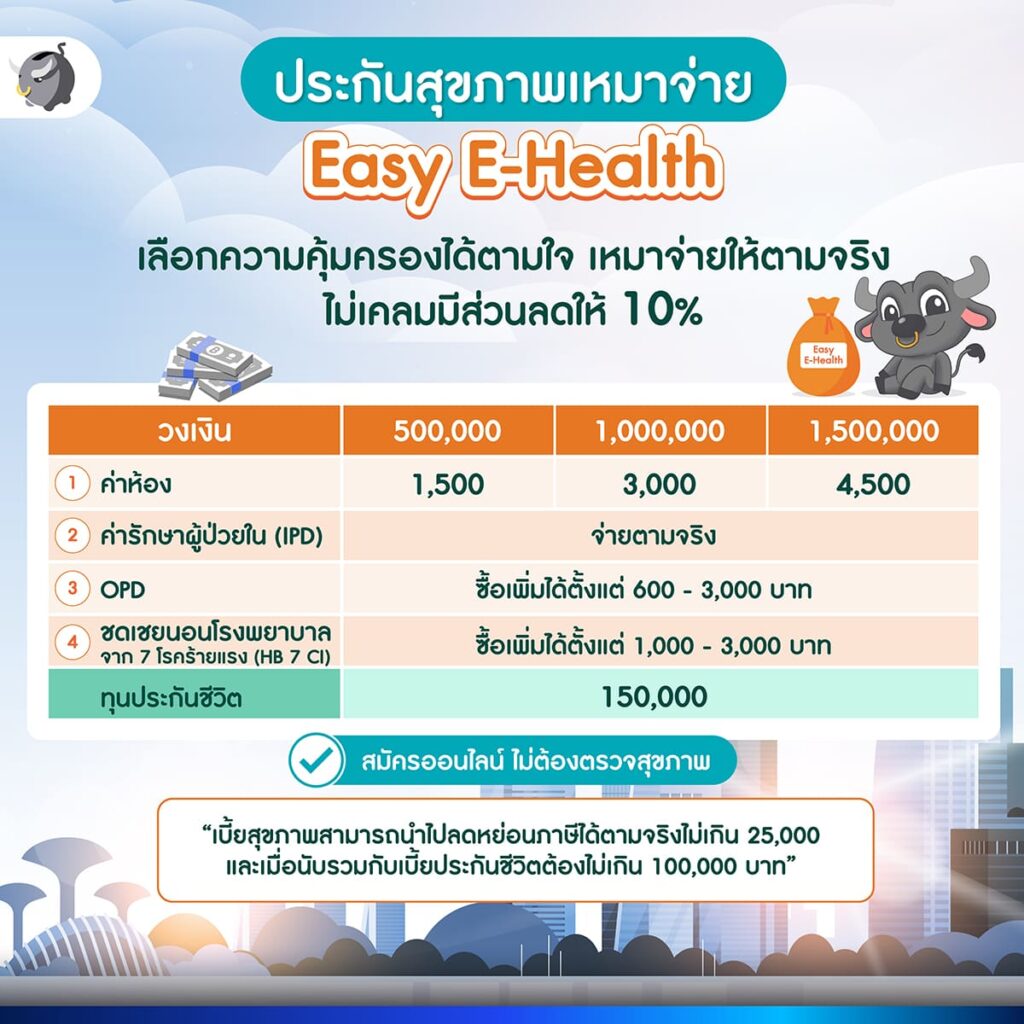 ประกันสุขภาพ Easy E-Health จาก FWD