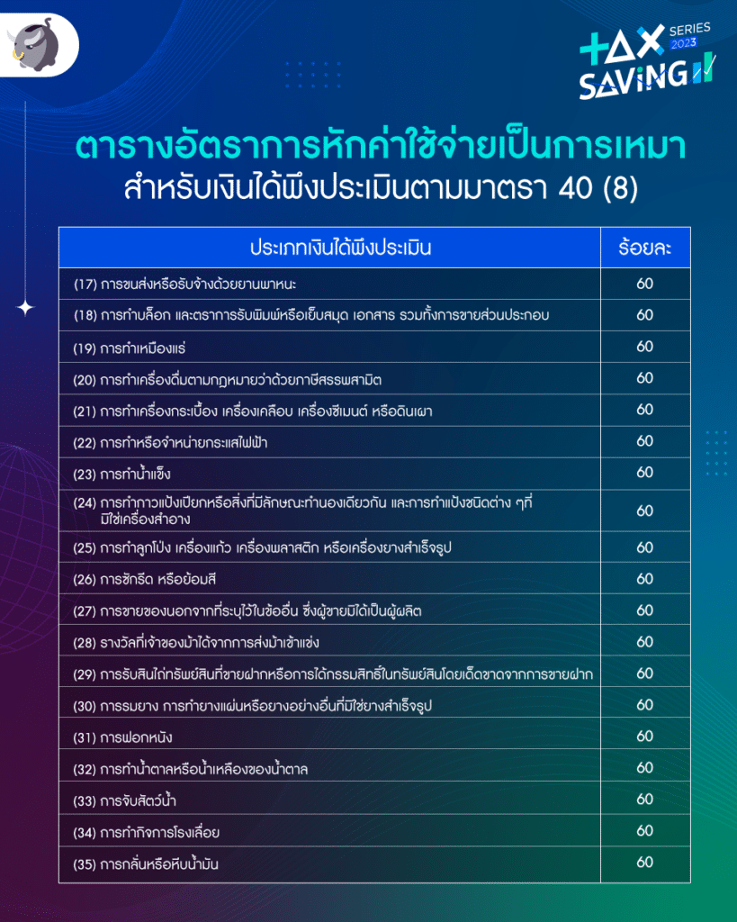 การหักค่าใช้จ่าย เงินได้ 40(8)