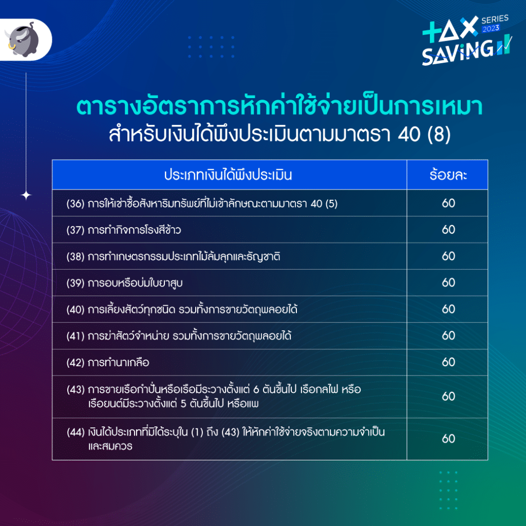 การหักค่าใช้จ่าย เงินได้ 40(8)
