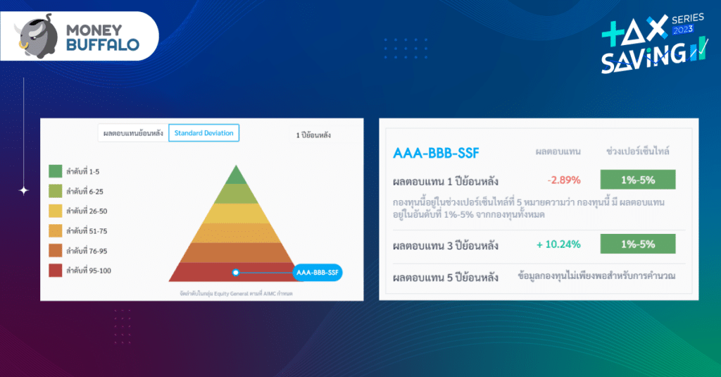 สรุปเงื่อนไข ลดหย่อนภาษีด้วย SSF พร้อม 5 ขั้นตอนคัดเลือกกองทุน 