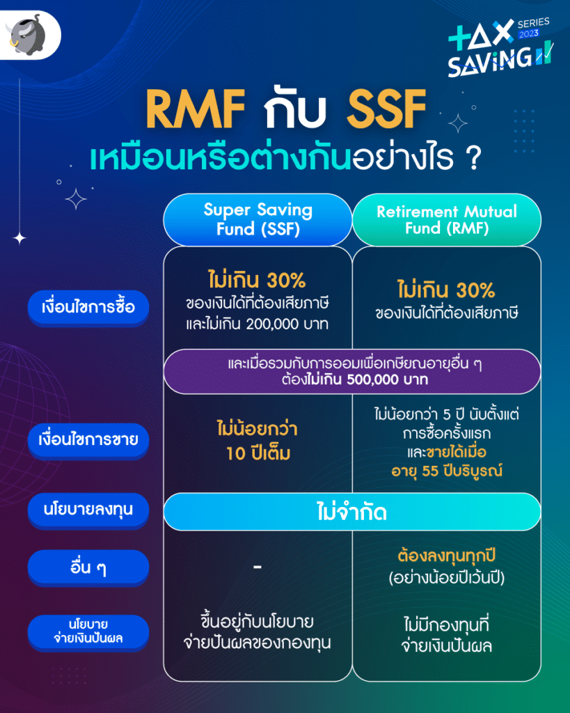 SSF vs RMF